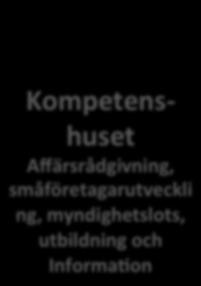 Cirkulär blå ekonomi