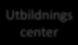 Företag Akademi Företag