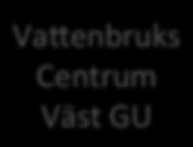 Akademi Industriella aktörer