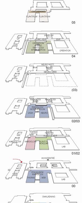 Verksamheterna i Bildcentrum och Låghuset/höghuset Plan 05 Bildcentrum Omklädningsrum för verksamhet plan 4 och fläktrum Låghuset/ Höghuset Inget kopplat till Bildcentrum Plan 04 Bildcentrum