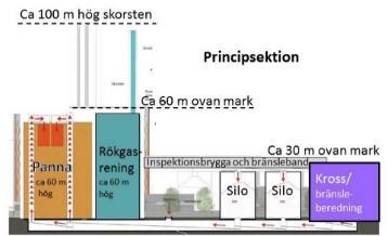 Ha en gestaltning och disposition som förstärker de omgivande gatornas gaturum. Koppla samman det nya kraftvärmeverket upplevelsemässigt med den befintliga anläggningens märkesbyggnader.