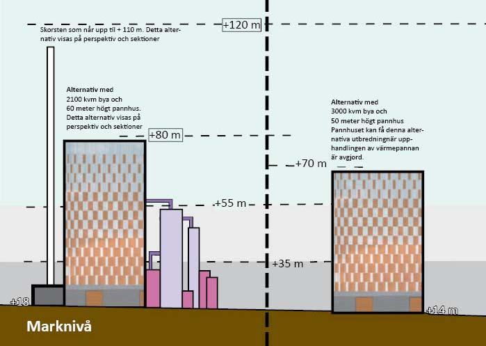 PLANFÖRSLAG/Bebyggelse och gestaltning, forts Planbestämmelser för kvartersmarken och byggrätterna Detaljplanens byggrätter behöver vara flexibla.