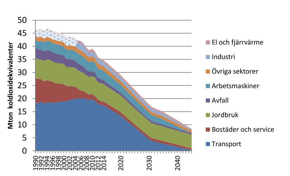 Källa: SOU 2016:47 För