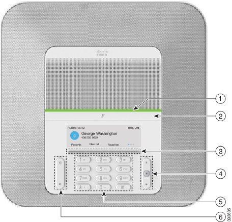 Tillgänglighetsfunktioner för personer med synskada eller blindhet Din telefon Figur 13. Tillgänglighetsfunktioner för personer med synskada eller blindhet Tabell 2.