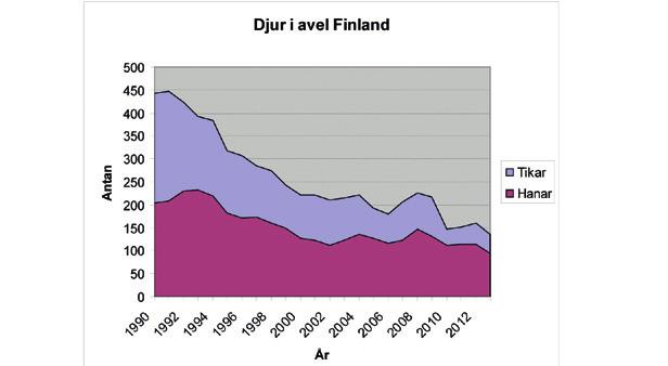 Här ovan ser man att utvecklingen varit likartad i båda länderna.