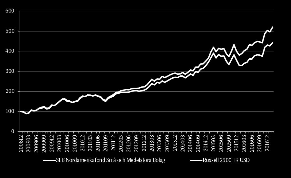 Balanserad avkastningsprofil i alla lägen Hermes koncentrerar sig i sin placeringsprofil på aktieval som baserar sig på fundamentanalys och företagsbesök.