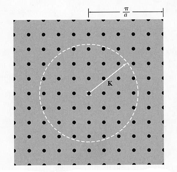 7..3 Tillståndsdensitet i 3 dimensioner I Istället beräknar vi nu g(ω i tre dimensioner.