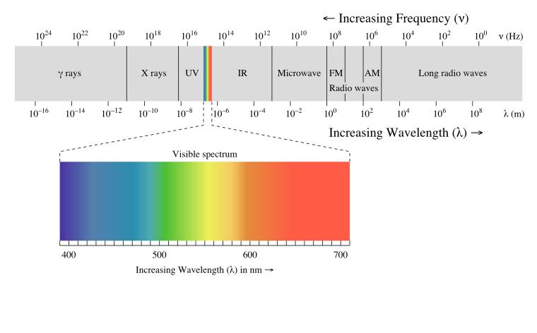 7..3 Vibrationer i en -dimensionell kristall med två atomtyper VII Nu ger + -tecknet: ω K(M + m K(M + m [ ] mm (M + m k a (43 ty ka << och m och M antagligen av samma storleksordningen då det är