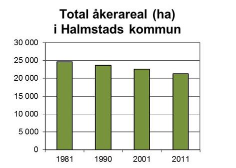 Indikatorer Areal jordbruksmark Natur och rekreationsområden Andelen kommuninvånare i staden med tillgång till större naturområden inom 500m.