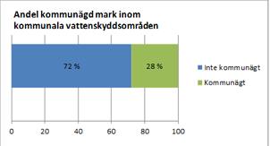 vattenflöde nedströms. Klimatförändringarna förutspås ge fler, längre och varmare värmeböljor och våtmarkerna kan då användas som vattenreservoarer i jordbrukslandskapet.
