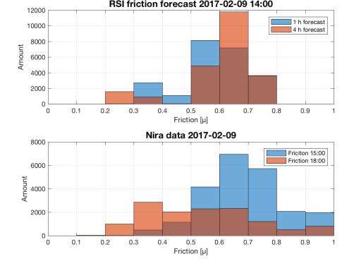 Fordonsdata (Nira TGI) indikerar också detta och precise som prognosen visar fordonsdata att inte hela området har haft ett väderomslag då det fortfarande finns höga värden 20:00.