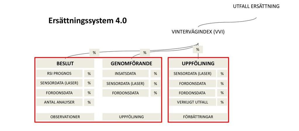 4.4.3 Förslag på ny ersättningsmodell Det är en ständigt pågående diskussion kring nuvarande ersättningssystem huruvida det belönar eller bestraffar en engagerad entreprenör.