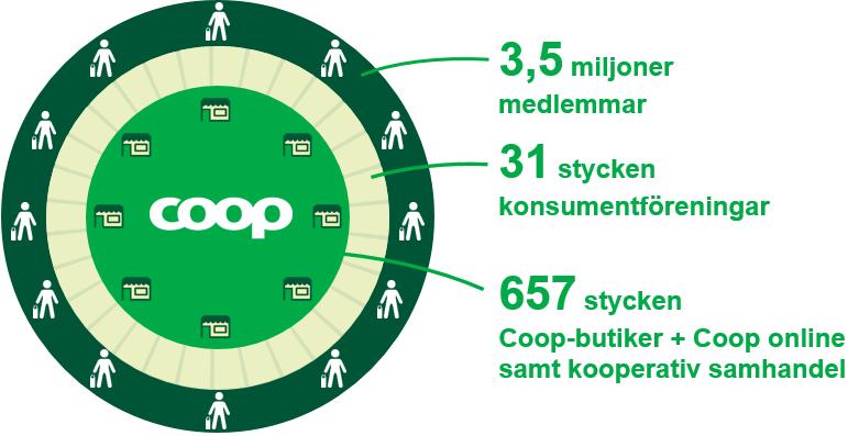 Den andra bilden illustrerar vår gemensamma organisation och ägarstruktur.