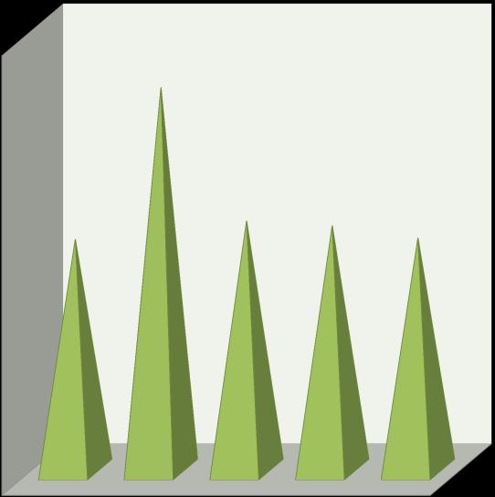 SCORE SCORE Sustainability Assessment Report Results - Sustainability Scores 2.5 6. 5.77 8. 65 74 2. 2.17 5. 4.76 4.76 6. 4. 18 1.5 1.31 1.42 1.39 1.32 4. 2.. Alternative 1 Alternative 2 Alternative 3 Alternative 4 Alternative 5 3.