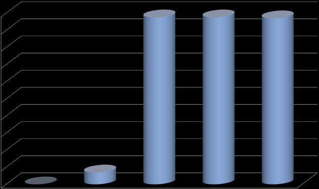 MSEK MSEK MSEK SCORE Sustainability Assessment Report Economic effects of Remediation Alternatives Distributional Analysis Present Cost Values Present Benfit Values -2-4 -6-8 -1-12 -14-16 -18-2