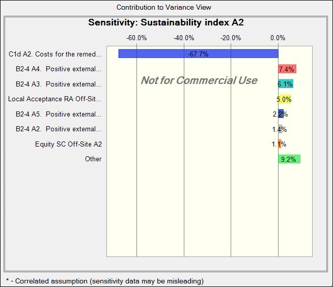 Uncertainty Analysis Sensitivity analysis (heart) (heart) (heart)