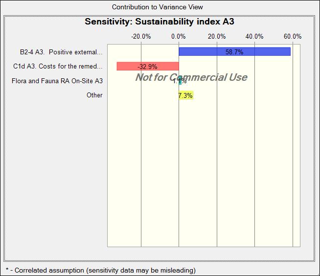 Sustainability Assessment Report (heart) (heart) (heart) (heart)