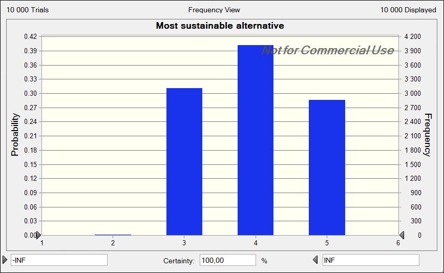 Sensitivity Chart A3 Sensitivity Chart A4 ( h Frequency Chart