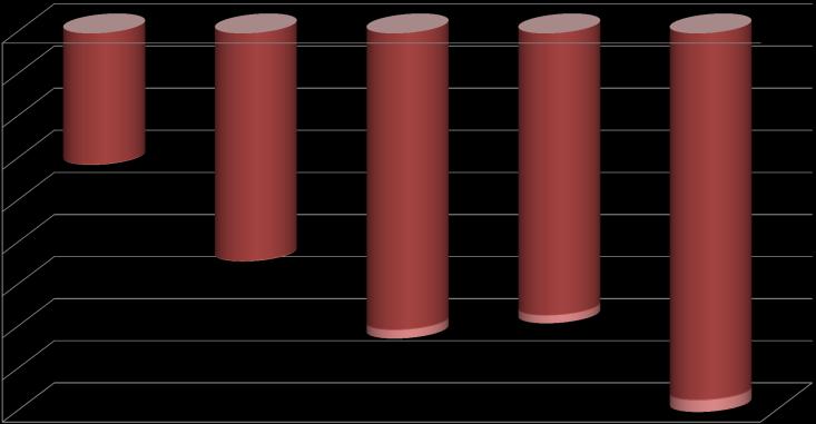 MSEK MSEK MSEK SCORE Sustainability Assessment Report Economic effects of Remediation Alternatives Distributional Analysis Present Cost Values Present Benfit Values -2-4 -6-8 -1-12 -14-16 -18