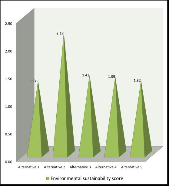 8 Resultat 8.