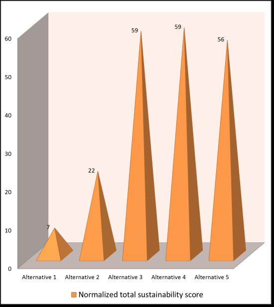 termiska anläggningen. Fullständiga resultat från analysen redovisas i Bilaga C.
