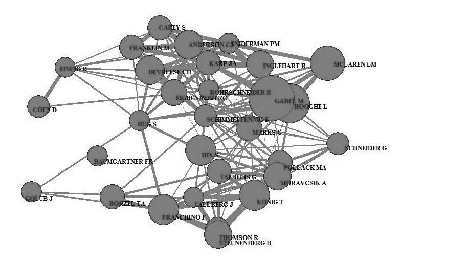 5.4.2 European Union Politics 2007-2008 Figur 7.