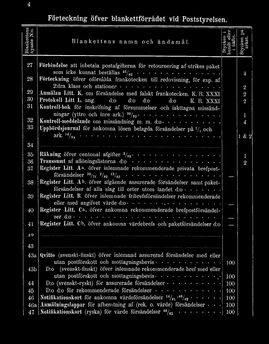.. 1 32 Kontroll-meddelande om missändning m. m. d:o... 4 33 Uppbördsjonrnal för ankomna lösen belagda försändelser på 1/ 1 och ark. 'J6/9 3... 1 & 2 34 35 Räkning öfver centonal afgifter 2/92.