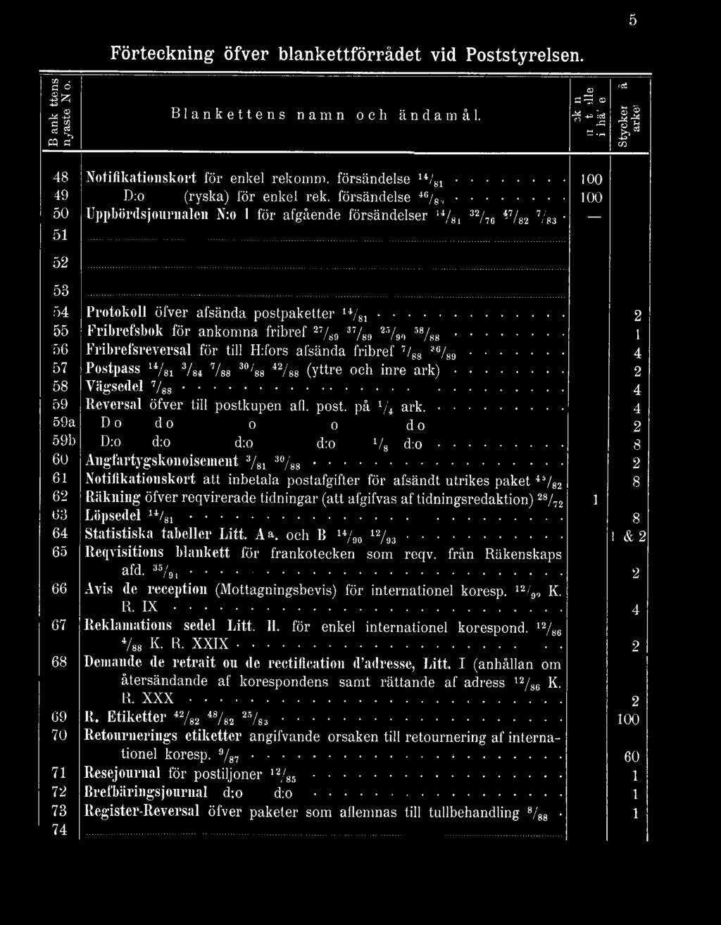 .. 4 57 Postpass 14/ 81 3/ai 7/ 88 3 /88 42/ 88 (yttre och inre a r k )... 2 58 Vägsedel 7/8 8... 4 59 Reversal öfver till postkupen all. post. på 1/4 a r k.