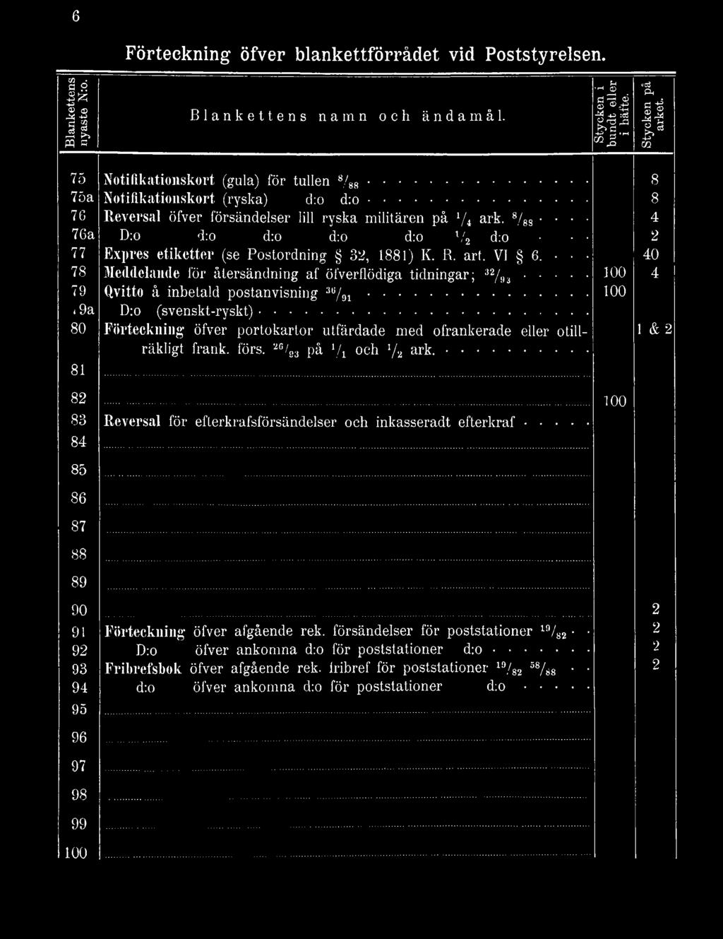 förs. 2G/93 på 1/ 1 och ]/ 2 a r k... 81 8 2 100 83 Reversal för efterkrafsförsändelser och inkasseradt efterkraf... 8 4 8 5 8 6 87 88 89 90 2 91 Förteckning öfver afgående rek.