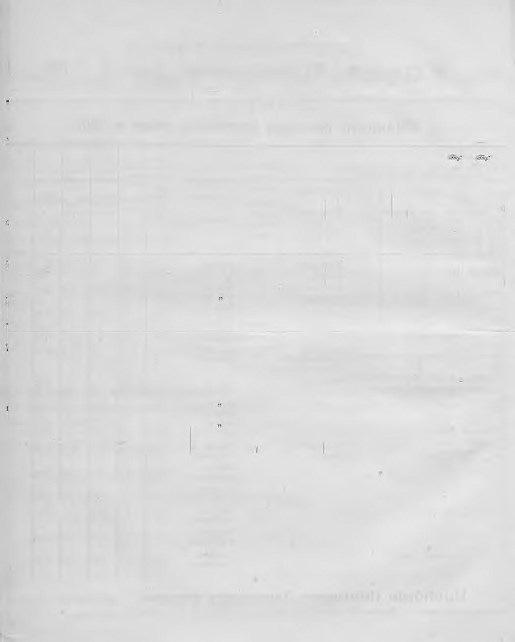 S U P P L E M E N T N:o 3 I Finska postverkets taxa å utländska tidningar för år 1894. tidningarnas eller tidskrifternas namn. Utgifningsort. Antal n:r eller häften. Pronumerationstid.