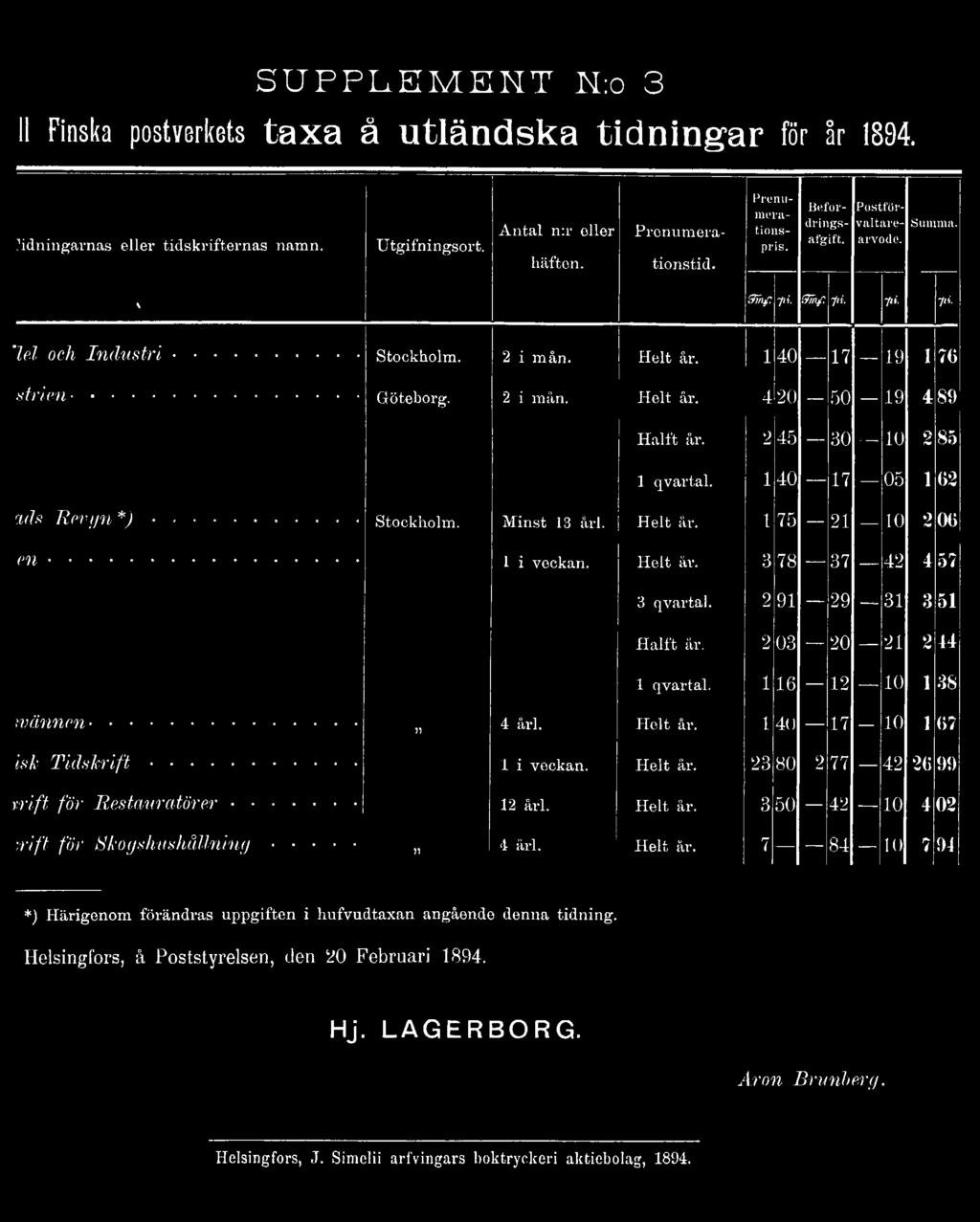 .. 1 i veckan. Helt år. 23 80 2 77 42 26 91) rrift för Restauratörer... 12 årl. Helt år. 3 50 42 10 4 02 rrift för Skogshushållning... 4 årl. Helt år. 7 84 10 7 94 *) Härigenom förändras uppgiften i liufvudtaxan angående denna tidning.