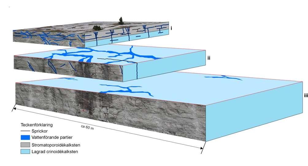 TOLKAD HYDROGEOLOGISK MODELL 155 mm/år Kalksten 1 2 m djup K ca 5-0,5*10-6 m/s 1 2 m