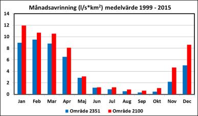 VATTENHANTERING Bassäng i Klinteby kalkbrott Etapp 1: Tillrinning