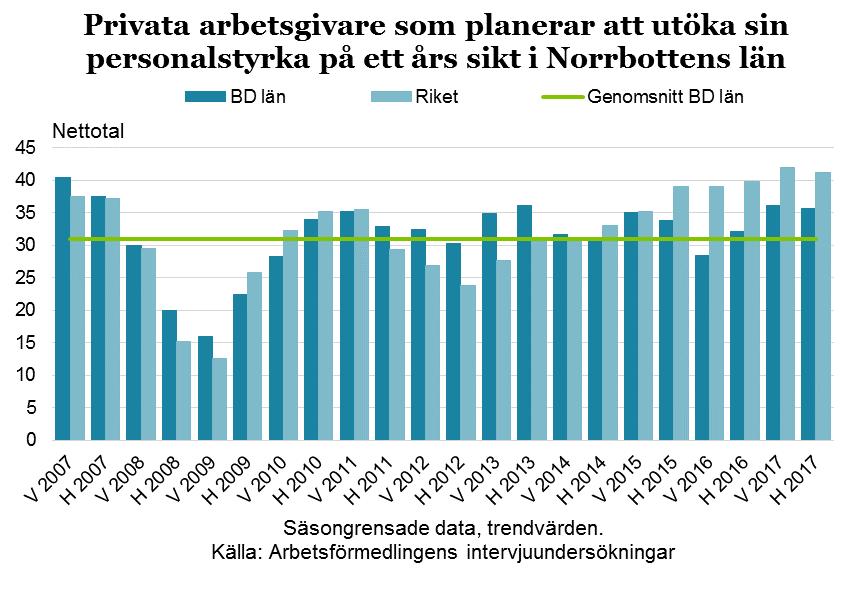 7 kulturella tjänster, handel samt hotell- och restaurang.