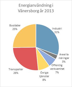 Det finns ett flertal regionala dokument som kommunen har att förhålla sig till vad gäller energiförsörjning.