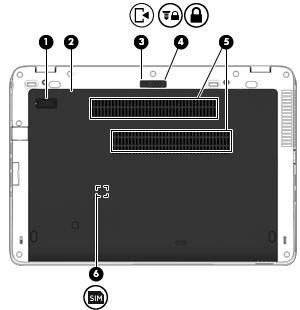 Undersidan OBS! Din dator kan se något annorlunda ut än den som visas på bilden i det här avsnittet. Komponent Beskrivning (1) Kontakt för tillbehörsbatteri Här ansluts ett extra batteri.