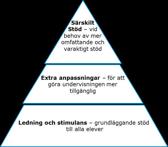 STUDIEN UTGÅR FRÅN SKOLLAGEN OCH KONVENTIONER OM RÄTTEN TILL UTBILDNING OCH EN LIKVÄRDIG SKOLA Studien tar utgångspunkt skollagens bestämmelser kring huvudmannens skyldigheter