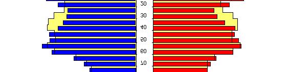 BILAGA TILL OMVÄRLDSANALYS GOTLANDS KOMMUN 2002-2007 Obalanser i befolkningsutvecklingen kan noteras på två sätt: Befolkningsökningar kommer nästan uteslutande Visby till del medan landsbygden och
