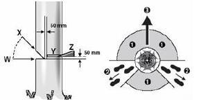 Förebyggande snitt Gör ett förebyggande snitt (X-W) 1/3 av stammens diameter pekandes i den riktningen som du vill att stammen ska falla.