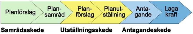 1 (9) Miljö- och byggförvaltningen Detaljplan för Högsveden 5:81 (del av Högsvedens industriområde) Mockfjärd Gagnefs kommun Plan- och genomförandebeskrivning Planprocessen utökat planförfarande