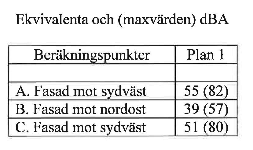 bebyggelse ska bli så liten som möjligt.