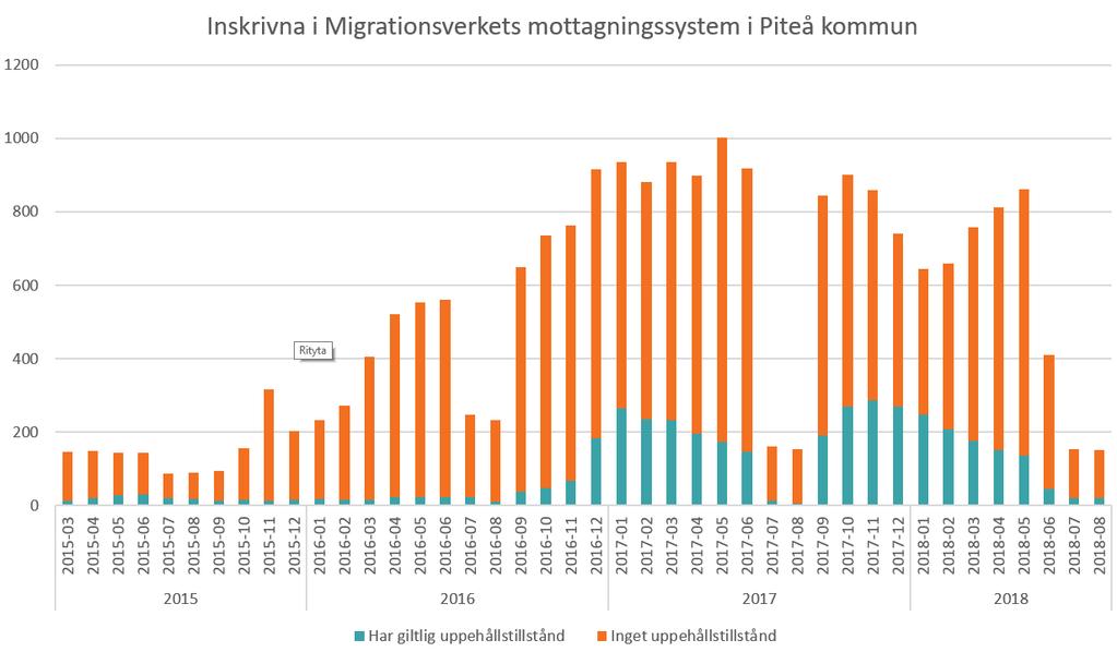 narkotika under de senaste åren. Att så många som 1 av 10 använt narkotika måste ses som bekymrande. Ingen förändrad målbedömning görs i prognos 2018.