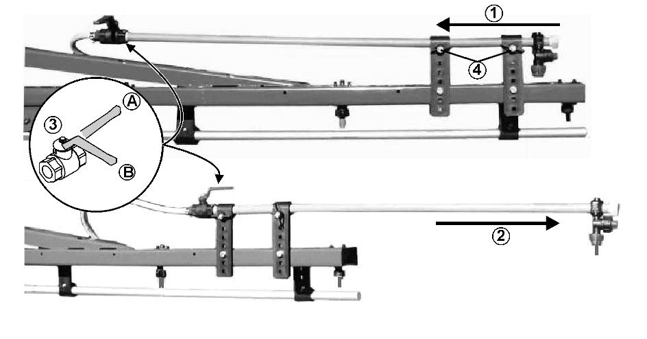 Bild 102 (1) Ramputbyggnaden i transportläge (2) Ramputbyggnaden i användningsläge (3) Spärrventil för yttre munstycke (A) (B) Spärrventil öppen