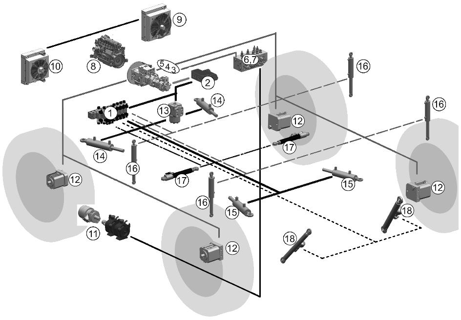 Konstruktion och funktion för transportfordon 5.