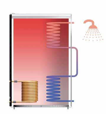 Solfångare och vedeldning är en perfekt kombination. Med Aqualux Teknik ackumulatortankar får man ett optimalt utbyte av båda energislagen.