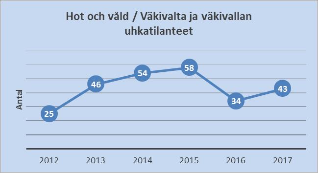 50, STFM 2018-06-11 14:00 / :s bilaga: Bilaga 50, stfm 11.6.2018 informerar om/har möjlighet att förebygga sådant som kan förorsaka olycksfall.