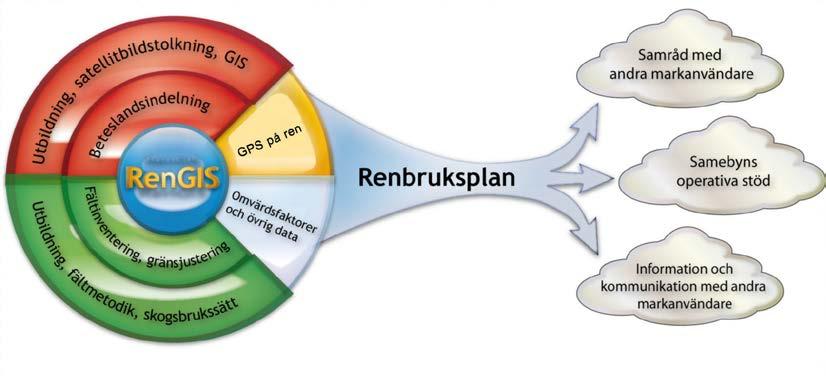 1. Målet med en Renbruksplan Målet är att en Renbruksplan ska fungera som ett planerings- och beslutsunderlag för samebyarna.