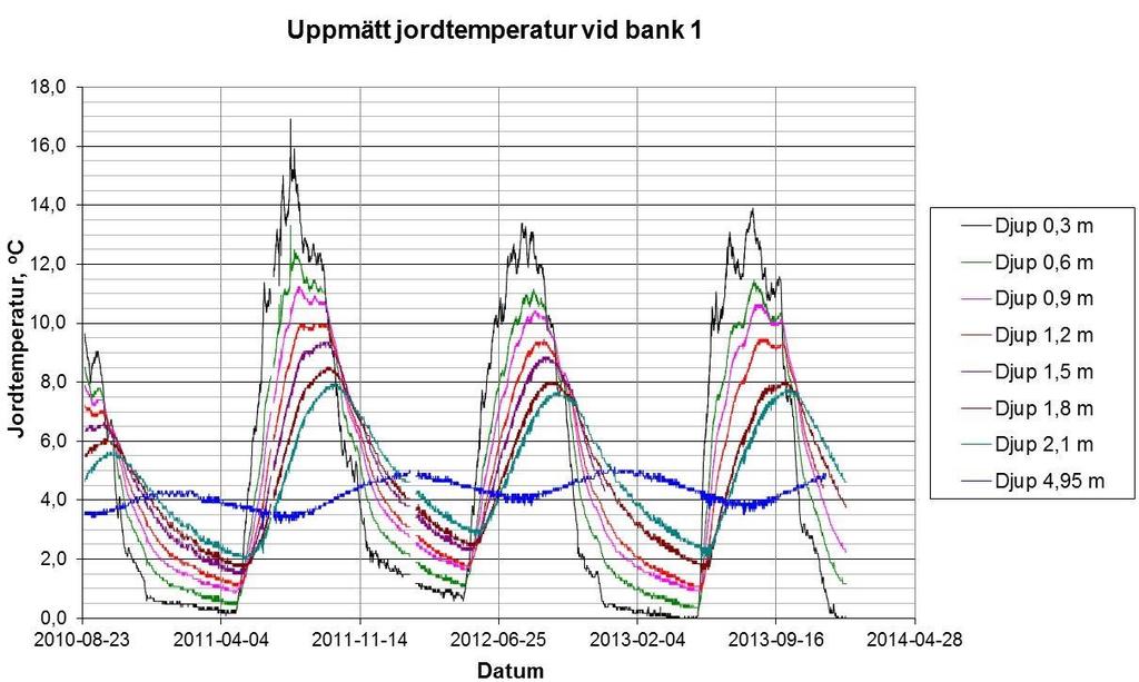 ett enklare skydd för direkt påverkan av sol och vind.