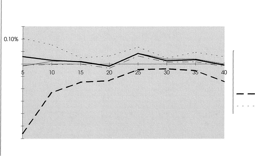 varierade från -0.1 promille till +0.4 promille. Brandel(l) gav systematiska fel mellan -0.2 och +0.3 promille och Brandel(2) underskattningar på mellan 0.2 och 2.8 promille.