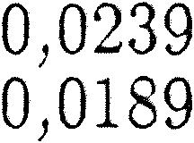j?:._ IJ \ Tabell 24. Förklarad proportion (adj R2), standardavvikelse kring funktione((sf) lt (sf) / i procent av medelvärdets standardavvikelse (sf/sm). Volym över stubbe_(y. Södra Sverige Table 24.